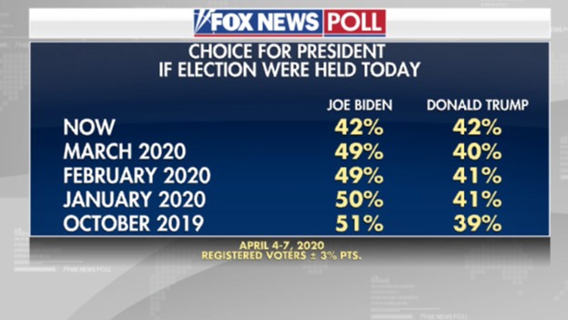 ----- Poll's ----- BidenPoll1