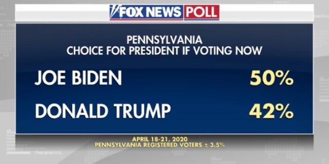 Fox News Poll: Biden Leads Trump In Battleground Pennsylvania | Fox News