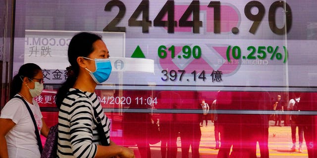 People wearing face masks walk past a bank electronic board showing the Hong Kong share index at Hong Kong Stock Exchange Monday, April 20, 2020. Shares were mixed in Asia on Monday, while oil prices have fallen back. (AP Photo/Vincent Yu)