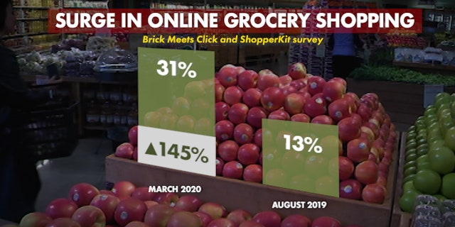 A recent study by ShopperKit shows 31 percent of U.S. households bought groceries online in March.