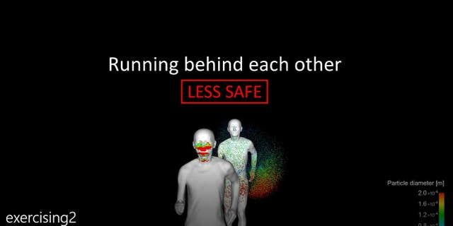 Simulattion technology company Ansys shows how far droplets containing COVID-19 may be able to spread when two people are out running together.