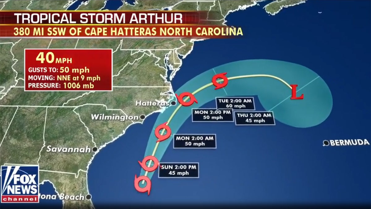 The forecast track of Tropical Storm Arthur.