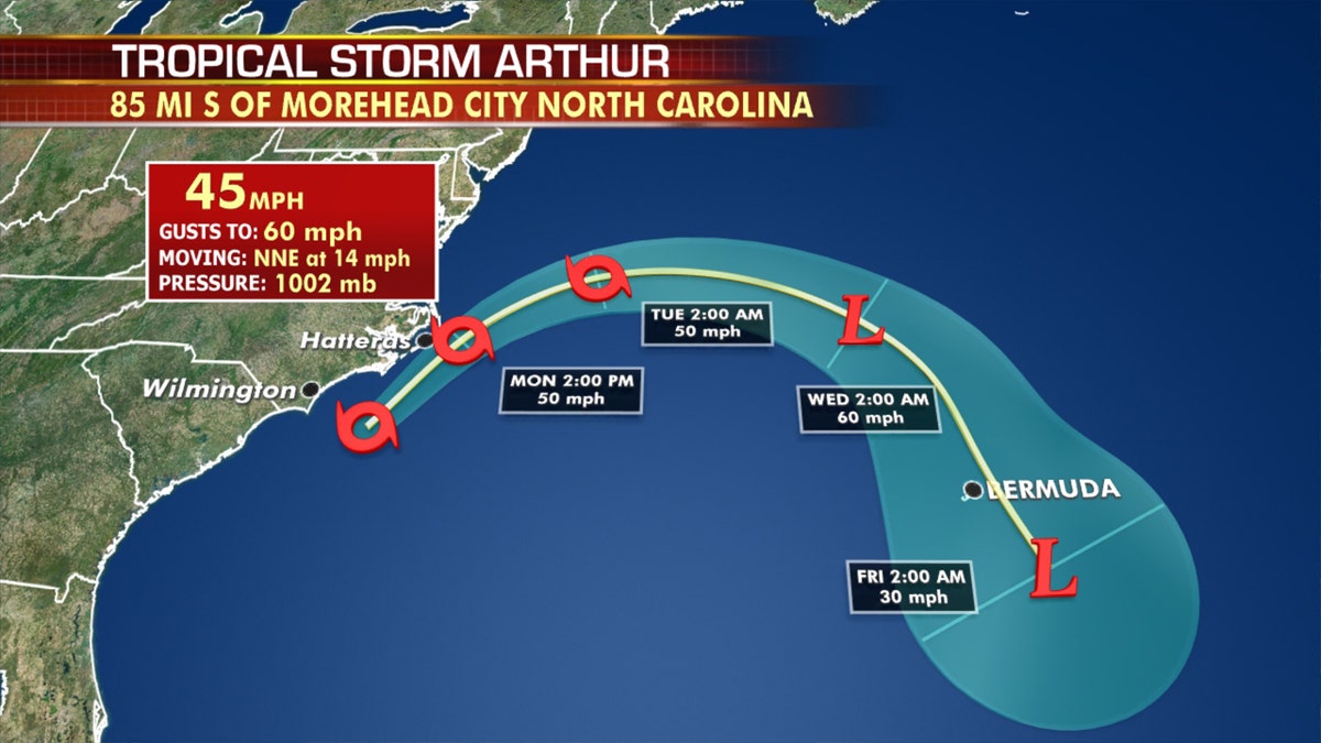 The forecast track of Tropical Storm Arthur.