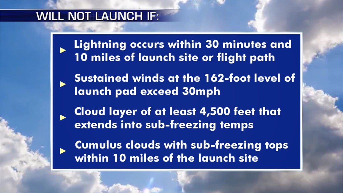 The factors that go into if a launch can proceed at Cape Canaveral in Florida.