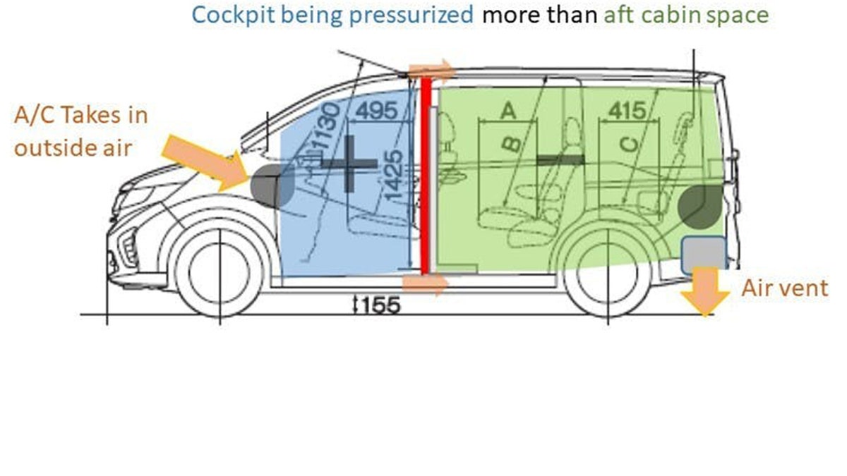 This illustration of the Japanese version of the van shows the design's basic operation.