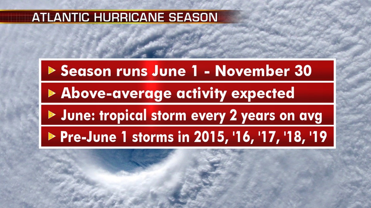 What to know about the approaching Atlantic hurricane season.