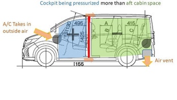 American Honda turned minivans into pressure chambers for COVID-19 testing transportation