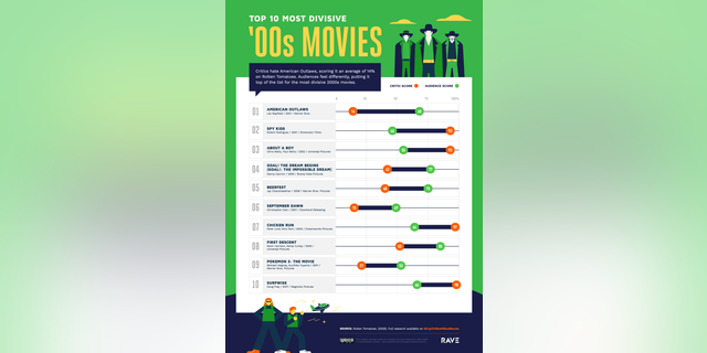 Star Wars The Last Jedi E T And Knock Down The House Among Most Divisive Films Over The Years Study Fox News Diego (adrián suar), emilia (julieta díaz), richard (juan minujín) y betina (carla peterson) son dos parejas amigas de toda la vida. most divisive films