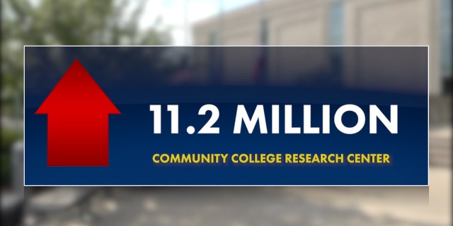 Research shows the Great Recession in 2008 led to a peak in community college enrollment, with more than 11 million students enrolled by 2010.