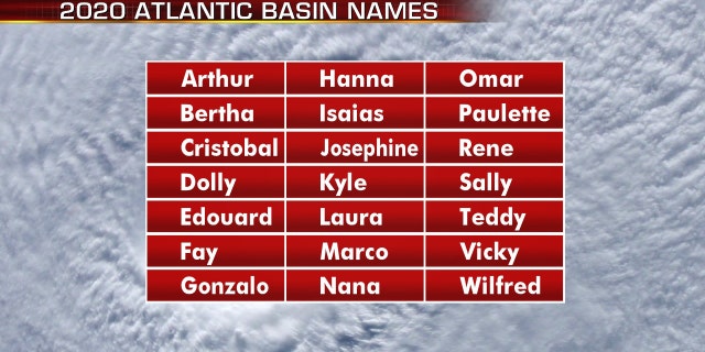 The names for the 2020 Atlantic hurricane season.