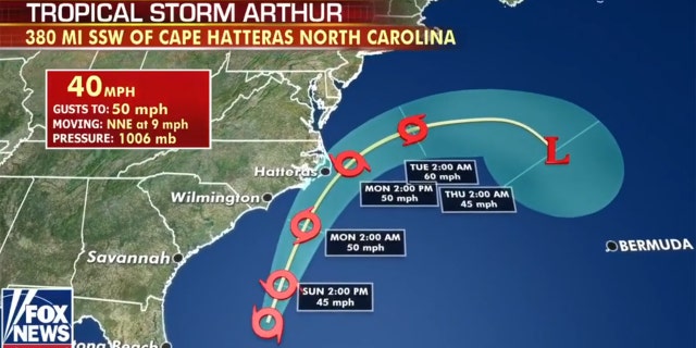 The forecast track of Tropical Storm Arthur.