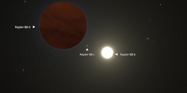 Artist's rendition of the Kepler-88 planetary system. Credit: W. M. Keck Observatory/Adam Makarenko
