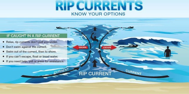 Rip Currents Blamed For 2 Drowning Deaths On South Carolina Beaches 