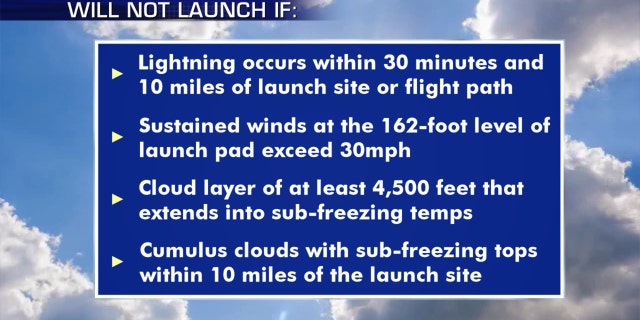 The factors that go into if a launch can proceed at Cape Canaveral in Florida.