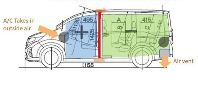 This illustration of the Japanese version of the van shows the design's basic operation.