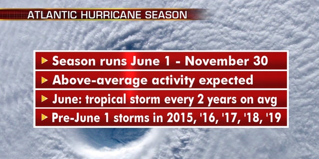 What to know about the approaching Atlantic hurricane season.