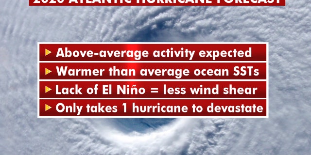 What you should about this year's 2020 Atlantic hurricane season.