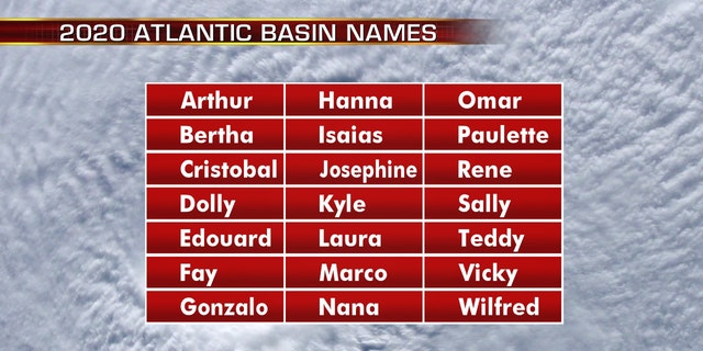 The names for the 2020 Atlantic hurricane season.