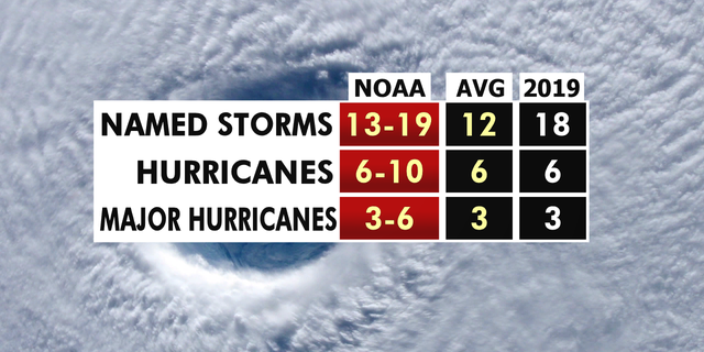 The 2020 hurricane season forecast from NOAA.