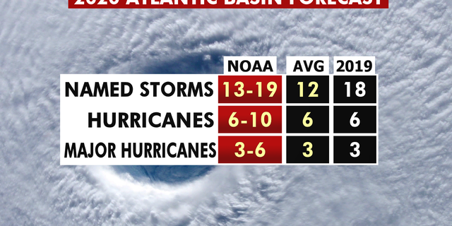 The 2020 hurricane season forecast from NOAA.