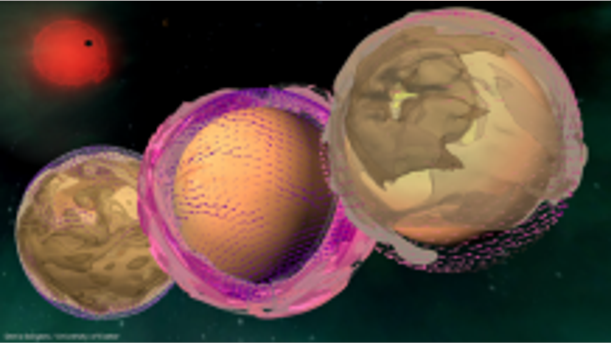 A visualization of three computer simulations of terrestrial exoplanets, showing winds (arrows) and airborne dust (color scale), with an M-dwarf host star in the background. (Credit: Denis Sergeev, University of Exeter)