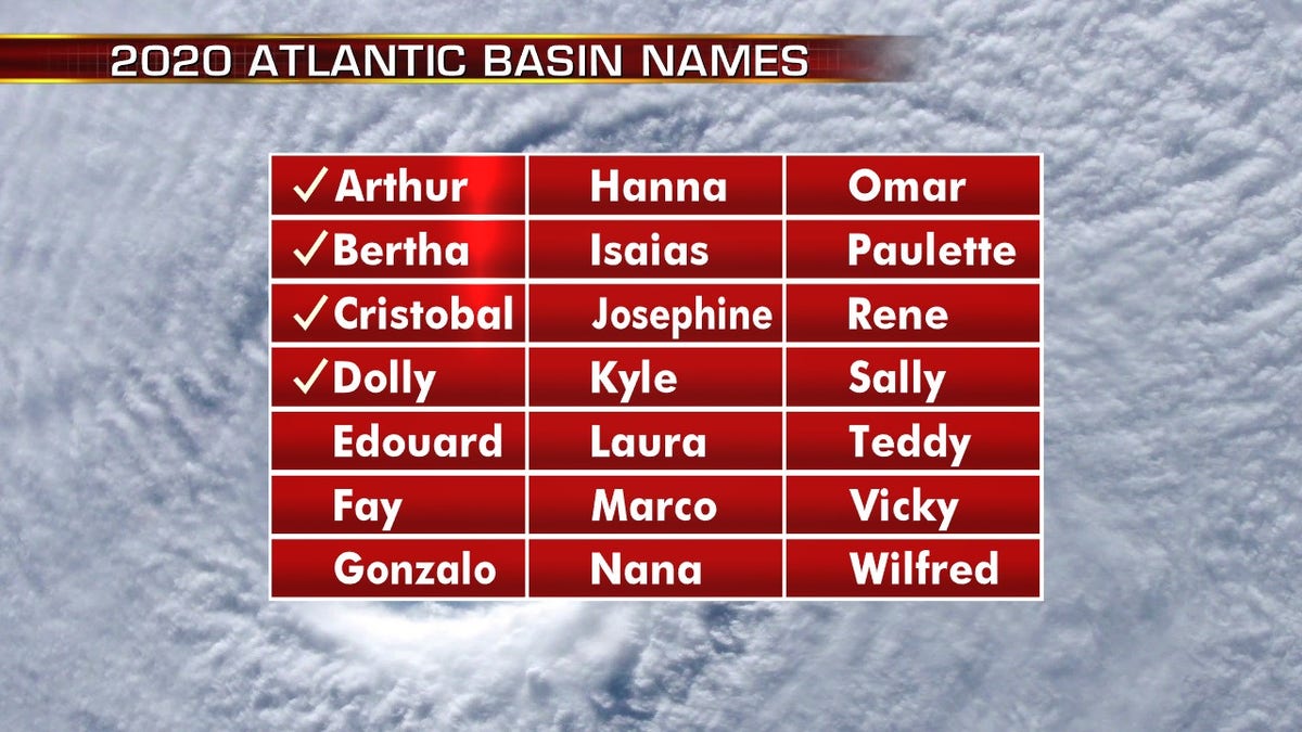 The list of names for the 2020 Atlantic hurricane season.