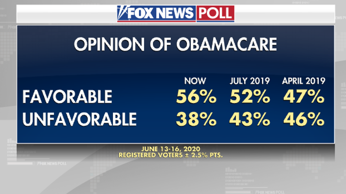 Fox News Poll: Voters Say Yes To Face Masks, No To Rallies | Fox News