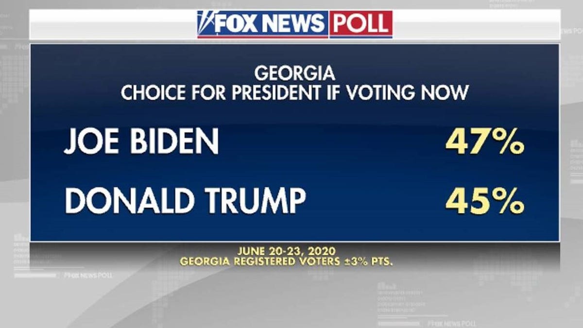 Fox News Poll: Trump And Biden In Close Race In Georgia | Fox News