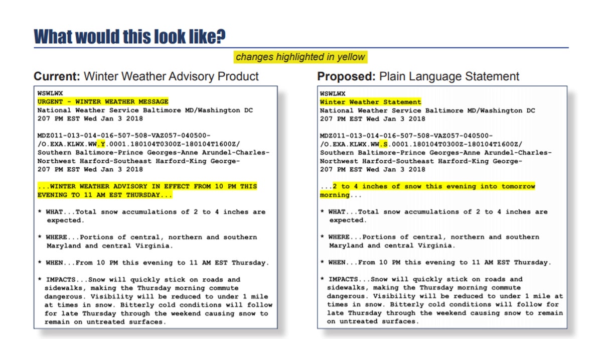 Proposed changes from the National Weather Service would drop "advisories" and instead use plain language statements for weather events.