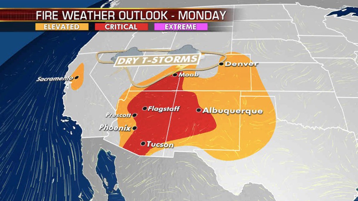 Critical fire conditions exist on Monday across the West and Southwest.