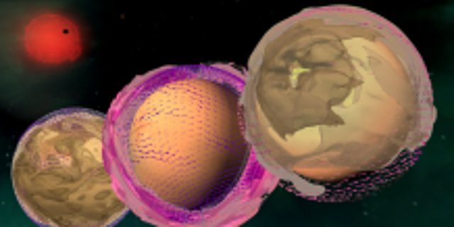 三种计算机模拟的地球系外行星的可视化，显示风（箭头）和空气中的尘埃（色标），背景为M型矮星宿主星。 （来源：埃克塞特大学丹尼斯·谢尔盖夫）