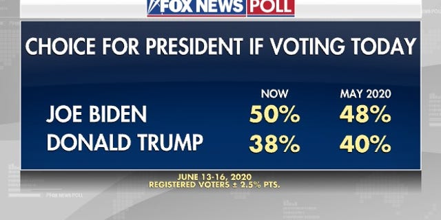 BidenPoll2.jpg