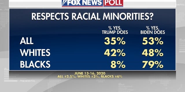 BidenPoll3.jpg?ve=1&tl=1