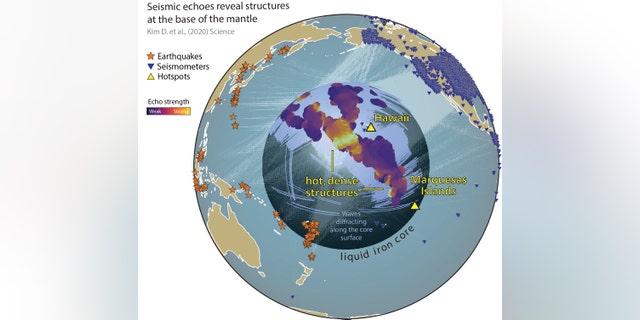 In this illustration, earthquakes send sound waves through the Earth. Seismograms record the echoes as they travel along the Earth's core-mantle boundary.
