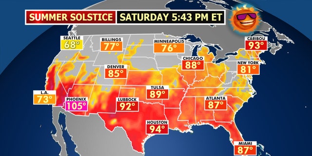 The summer solstice arrives this upcoming Saturday.