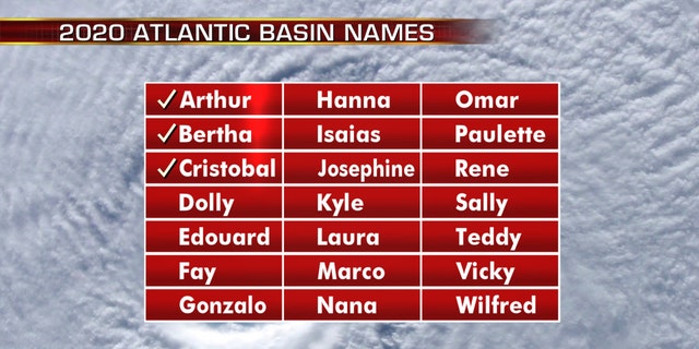 Cristobal was the third named storm of the 2020 Atlantic hurricane season.
