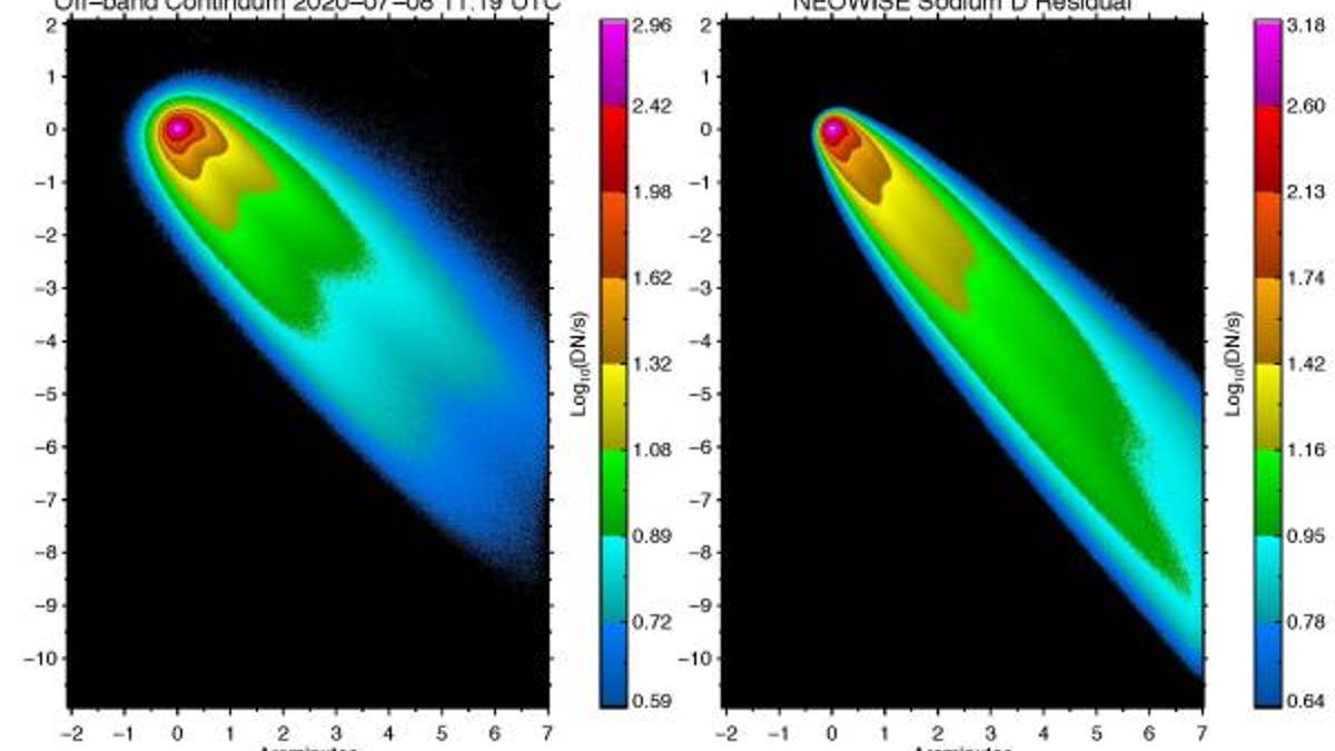 Images of comet NEOWISE recorded by the Planetary Science Institute’s Input/Output facility (false color presentation). Left: light reflected off of cometary dust, which generally follows the appearance to the naked eye. Right: light emitted by sodium atoms. (Credit: Jeffrey Morgenthaler, Carl Schmidt)