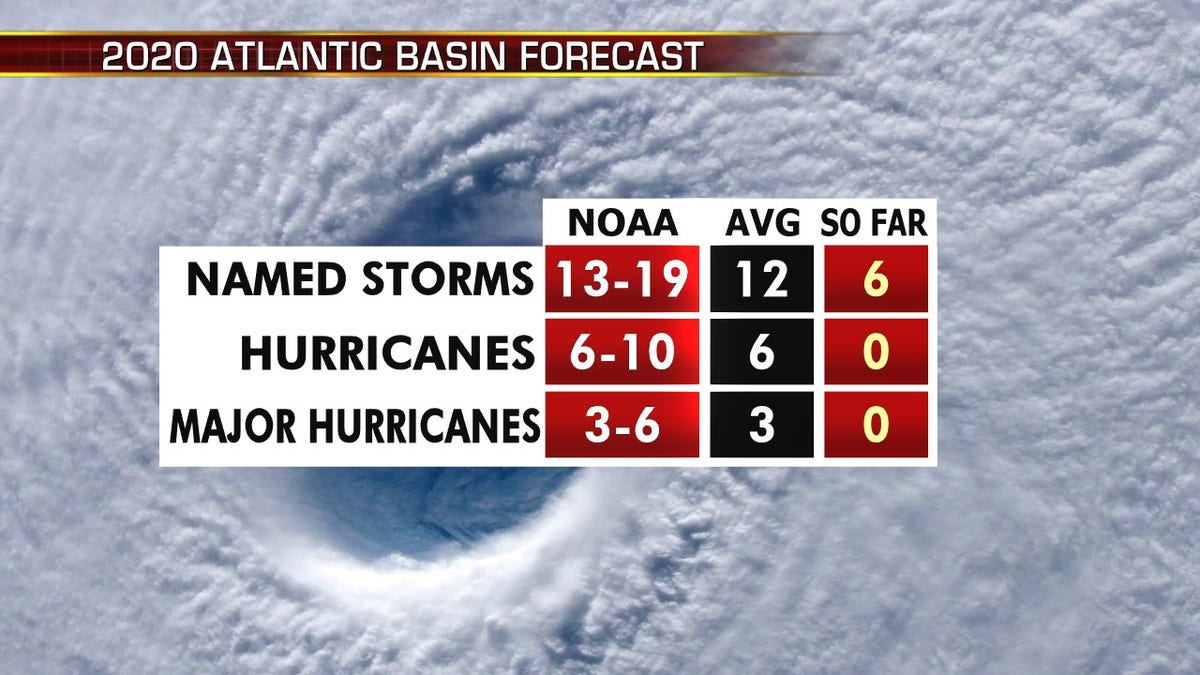 A look at the forecast for the Atlantic hurricane season and what's happened so far as of mid-July, 2020.