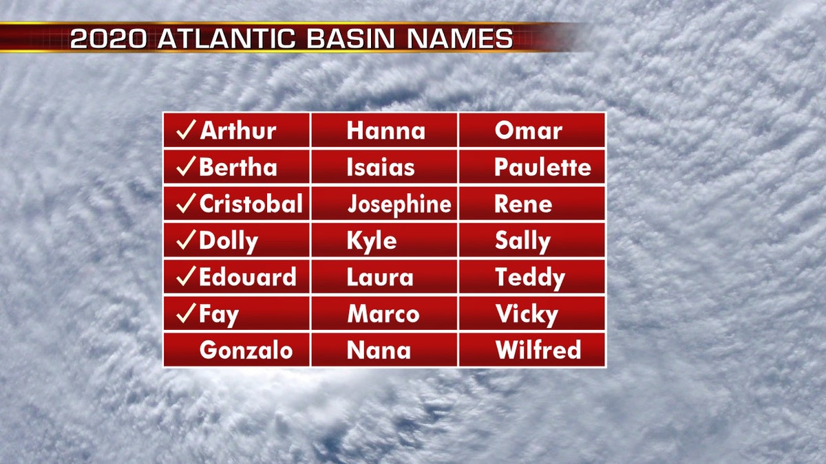 The names of the 2020 Atlantic hurricane season.