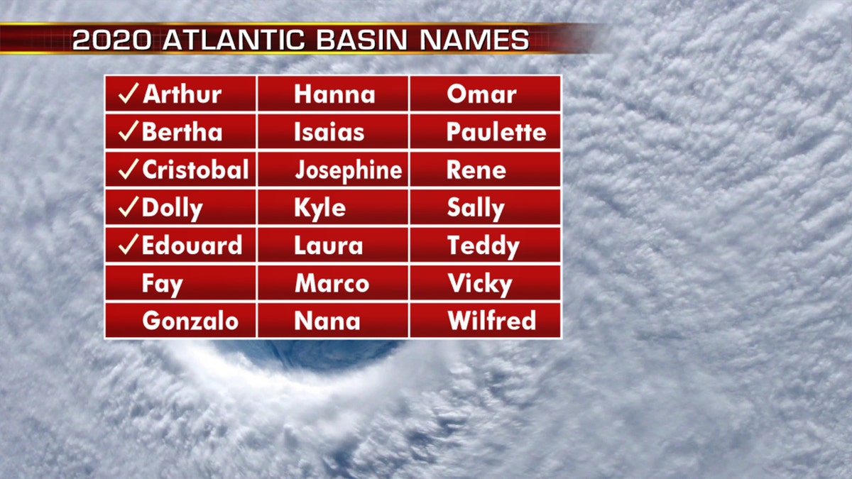 The names of storms for the 2020 Atlantic hurricane season.