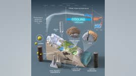 Global warming over past 150 years has wiped out 6,500 years of cooling, study says