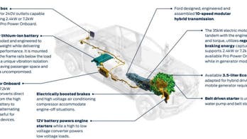 The 2021 Ford F-150 hybrid is number 1 at 2 things