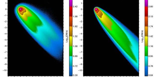 Comet Neowise Orbit