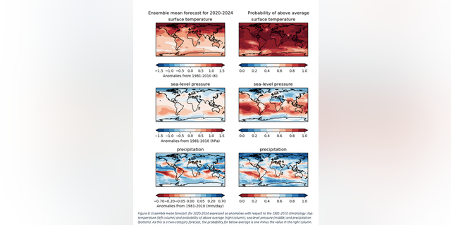 (Credit: WMO)