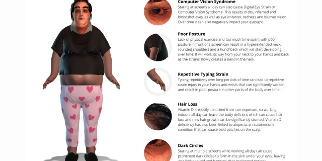 Suffering from digital eye strain, poor posture, tech neck, obesity, increased stress due to lack of human contact and more, Susan dramatically exemplifies the physical repercussions remote workers may suffer if they neglect to keep healthy habits.