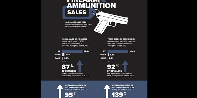 Photo courtesy National Shooting Sports Foundation
