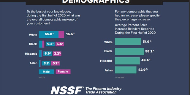 Photo courtesy of the National Shooting Sports Foundation