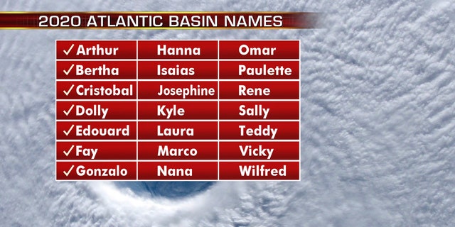 The list of names for the 2020 Atlantic hurricane season.