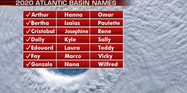 The list of names for the 2020 Atlantic hurricane season.