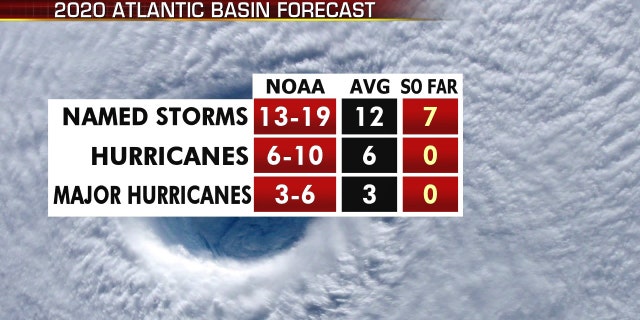 A look at the forecast for the Atlantic hurricane season and what's happened so far as of mid-July, 2020.